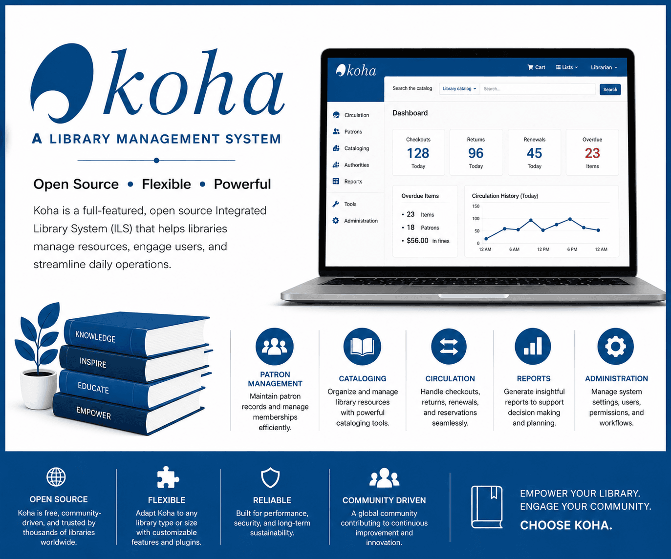 Koha Library (1)